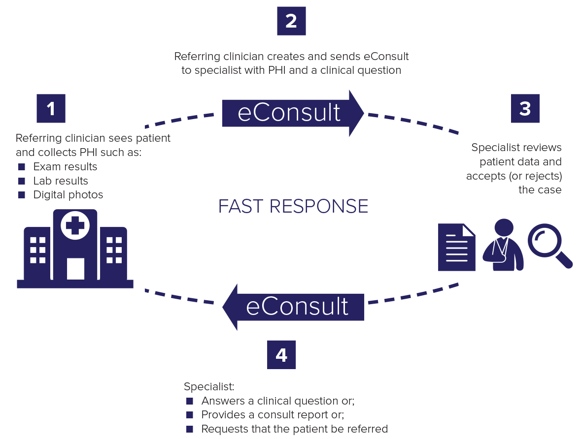 how econsult works.png