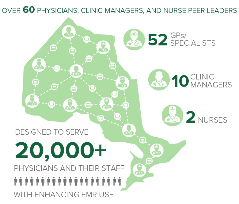 Peer Leader Number Infographic