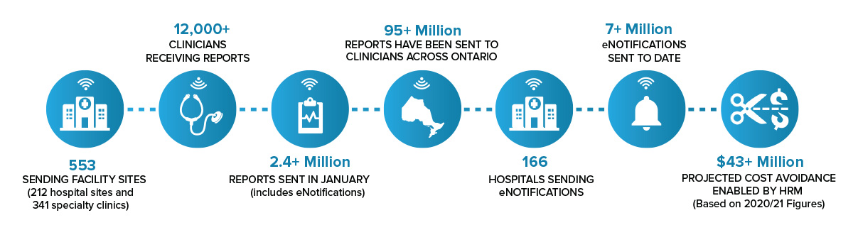 HRM-reports-infographic-10 2020.jpg